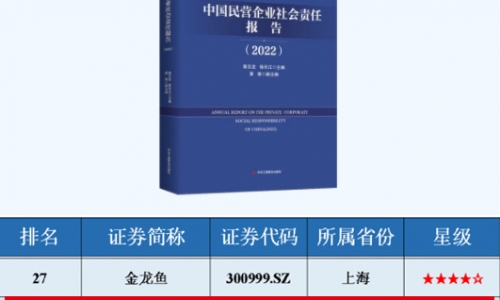 ESG指数领先民营上市公司TOP50榜单，桐昆入选！