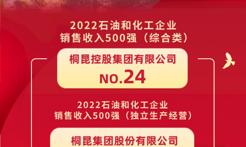 榜单发布丨桐昆位居2022石油和化工企业销售收入500强第24位！